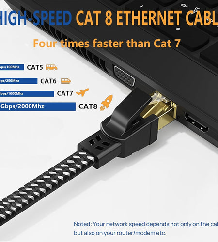 Cat 8 Ethernet Cable 15 Ft, 26AWG Nylon Braided High Speed Heavy Duty Cat8 Network LAN Patch Cord, 40Gbps 2000Mhz SFTP RJ45 Flat Cable Shielded in Wall, Indoor&Outdoor for Modem/Router/Gaming/Pc