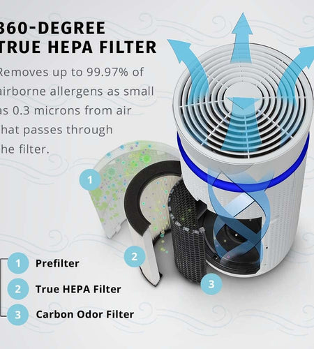Totalclean, 360 Degree Hepa Air Purifier Replacement Filter with Activated Carbon to Remove 99% of Airborn Contaminants. for  Air Purifier Models AP-T30 and AP-T30WT