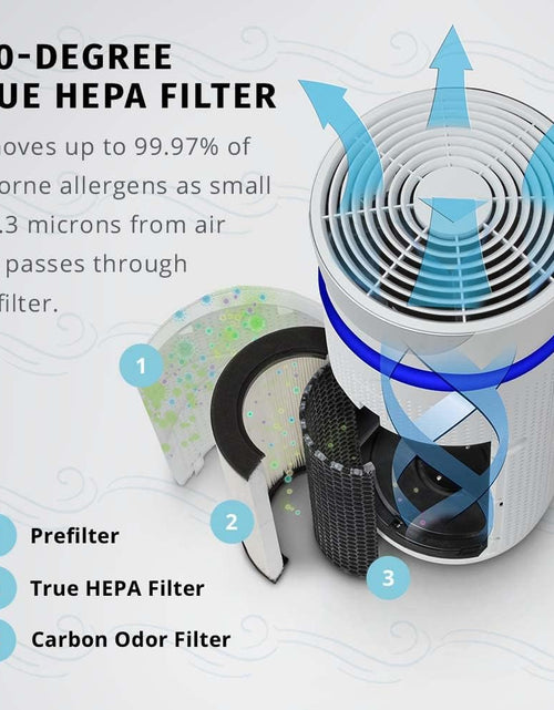 Load image into Gallery viewer, Totalclean, 360 Degree Hepa Air Purifier Replacement Filter with Activated Carbon to Remove 99% of Airborn Contaminants. for  Air Purifier Models AP-T30 and AP-T30WT
